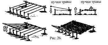 Что делать если  вы заблудились — место для ночлега