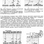 Энциклопедия юного рыболова в картинках