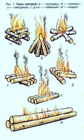 Школа выживания — поддержание костра